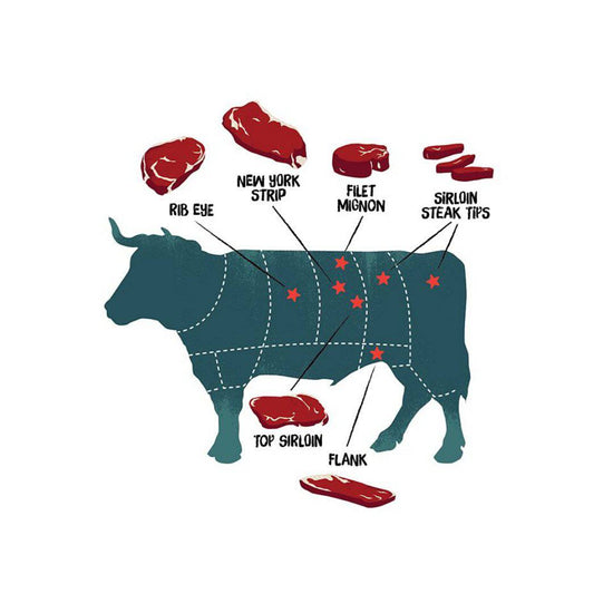 Halal Ribeye Steak Sliced 1in Thick Freshly Packaged High Qualit